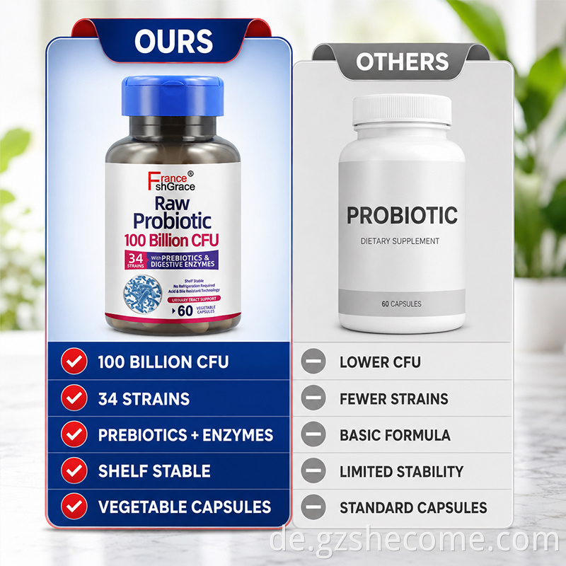 Probiotics Capsules4